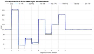 Dell Alienware AW2725Q Fast GTG Sequence