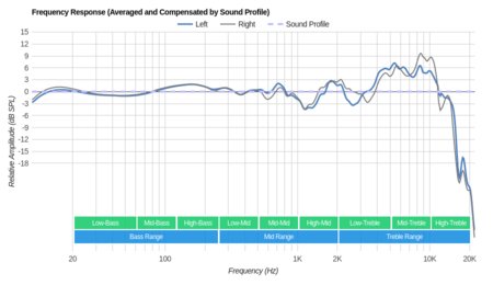 Sony MDR-1000X Wireless Peaks/Dips Graph