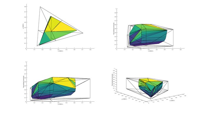 Sony W630B 2020 Color Volume Picture