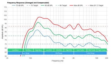 LG A1 OLED Frequency Response