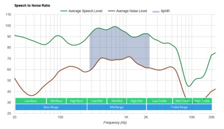 Mpow CH9 Wireless SpNR