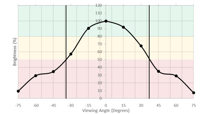 Dell U2415 Vertical Brightness Picture
