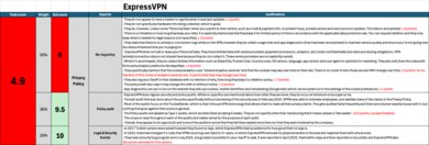 ExpressVPN Investigation Notes