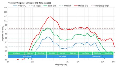 TCL S Series/S305 2018 Frequency Response