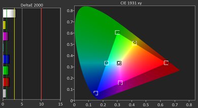 XGIMI HORIZON 20 Pro Gamut Picture - Rec. 709
