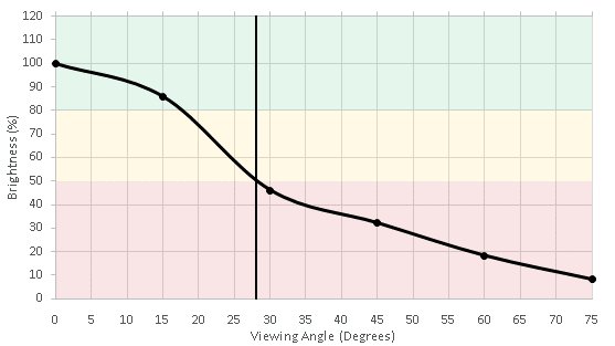 TCL C Series/C807 2017 Brightness Picture