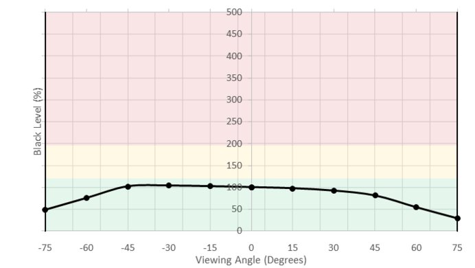 Dell P2417H Horizontal Black Level Picture