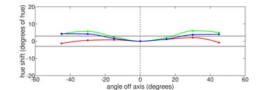 Lenovo Chromebook Duet 5 (2021) Vertical Hue Picture