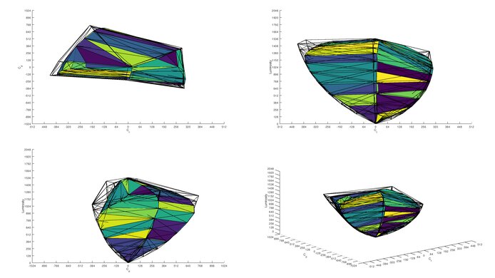 Dell S3225QC DCI-P3 Color Volume ITP Picture