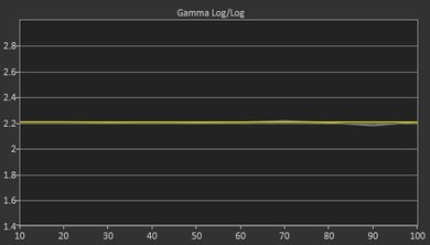 Sony X800E Post Gamma Curve Picture