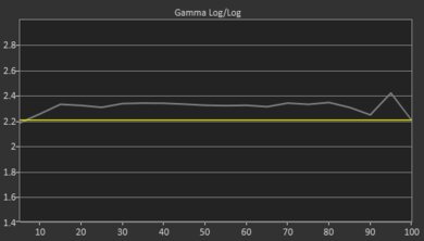 Hisense UX Pre Gamma Curve Picture