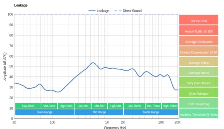 Turtle Beach Recon 50X/Recon 50P Leakage