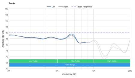 Skullcandy Sesh Evo True Wireless Treble