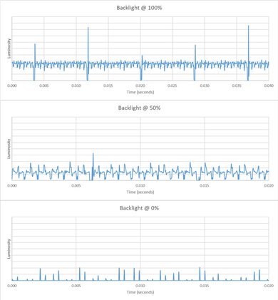 Samsung QN90F Backlight chart