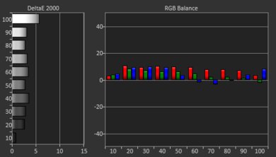 TCL R745 QLED Pre White Balance Picture