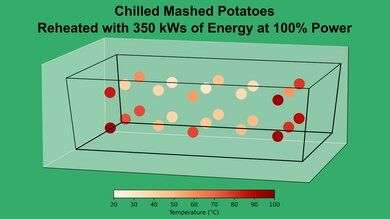 LG LMV1764ST Mashed Potato 100% Heatmap