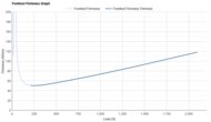 Nike Structure Plus Forefoot Firmness Graph