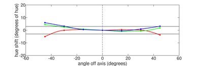 Dell Inspiron 14 (2023) Vertical Hue Picture