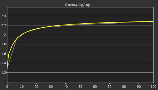 Dell Alienware AW3425DW Pre Gamma Curve Picture