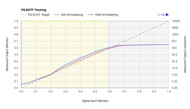 Insignia F50 QLED PQ EOTF Graph