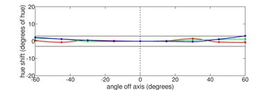 Framework Laptop 13 (2021) Horizontal Hue Picture