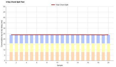 IBM Model M Chord Split Graph