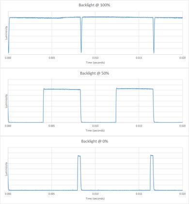 LG UJ6300 Backlight chart