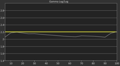 Hisense U9N Pre Gamma Curve Picture