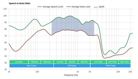 TaoTronics SoundSurge 60 Wireless SpNR