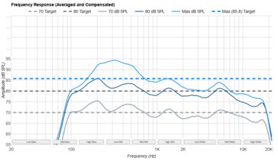 Samsung DU7200 Frequency Response