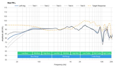 Meze Empyrean Raw FR L