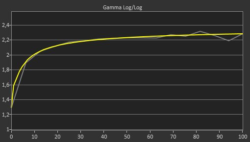MSI Optix MPG27CQ Post Gamma Curve Picture