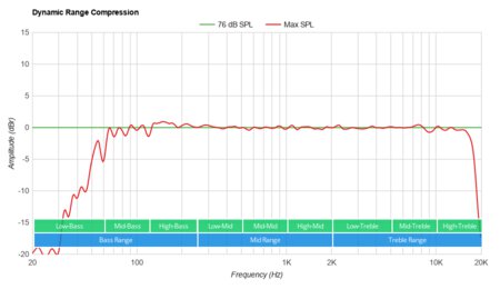 DOSS SoundBox Plus Dynamic Range Compression