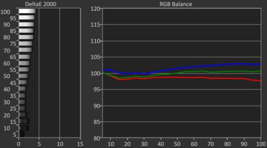 Hisense 100U8QG Pre White Balance Picture
