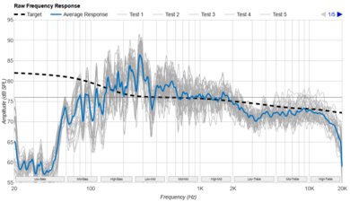 Bang & Olufsen Beosound A1 3rd Gen Raw Frequency Response Graph