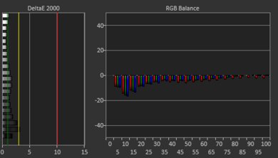 HP OMEN Transcend 14 (2024) White Balance Screencap