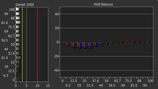 ASUS ROG Strix OLED XG27ACDNG Pre Calibration Picture