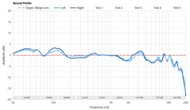 Sound Profile