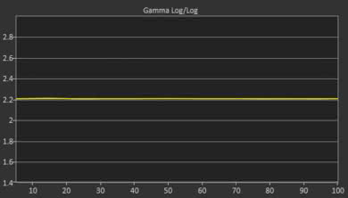 Vizio E Series 2018 Post Gamma Curve Picture