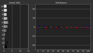 Epson EpiqVision Ultra LS300 Pre White Balance Picture