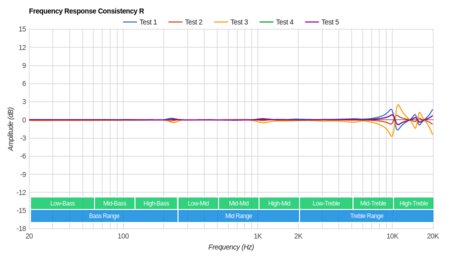 Beats urBeats Earphones Consistency R