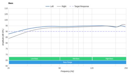 Razer Man O’ War Wireless Bass