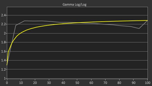 Dell S2421H Pre Gamma Curve Picture