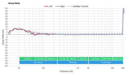 Razer BlackShark V2 Pro Wireless 2020 Group Delay