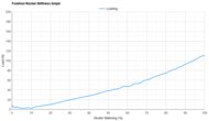 ASICS METASPEED SKY PARIS Forefoot Rocker Stiffness Graph