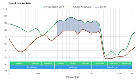 MEE audio M9B Wireless SpNR