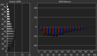 Samsung DU8000 Post White Balance Picture