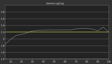 Toshiba C350 Series 2021 Post Gamma Curve Picture