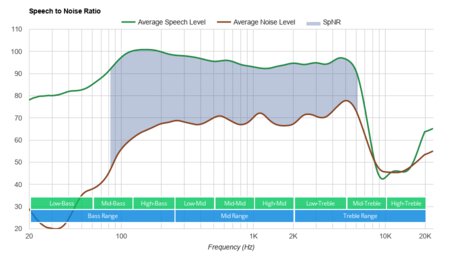 Turtle Beach Elite Atlas Aero Wireless SpNR