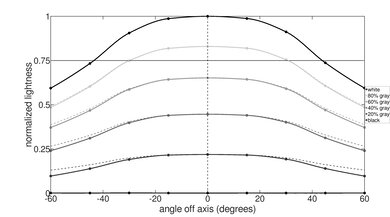 MSI Raider GE67 HX (2022) Horizontal Lightness Picture